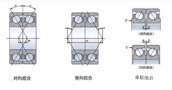 角接触球轴承组合方法